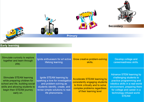 lego steam education
